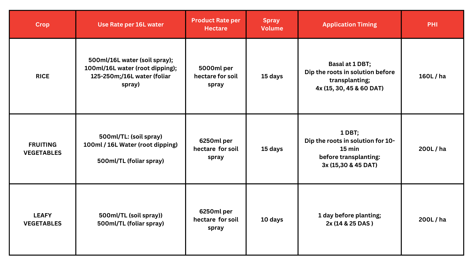 Fertilizer_Biologicals_Land Preparation