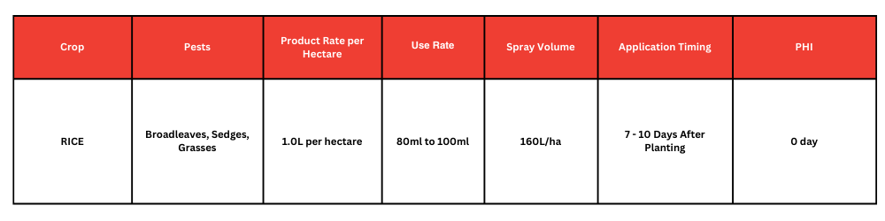 Command Plus_Grasses_Broadleaves_Sedges_Herbicide