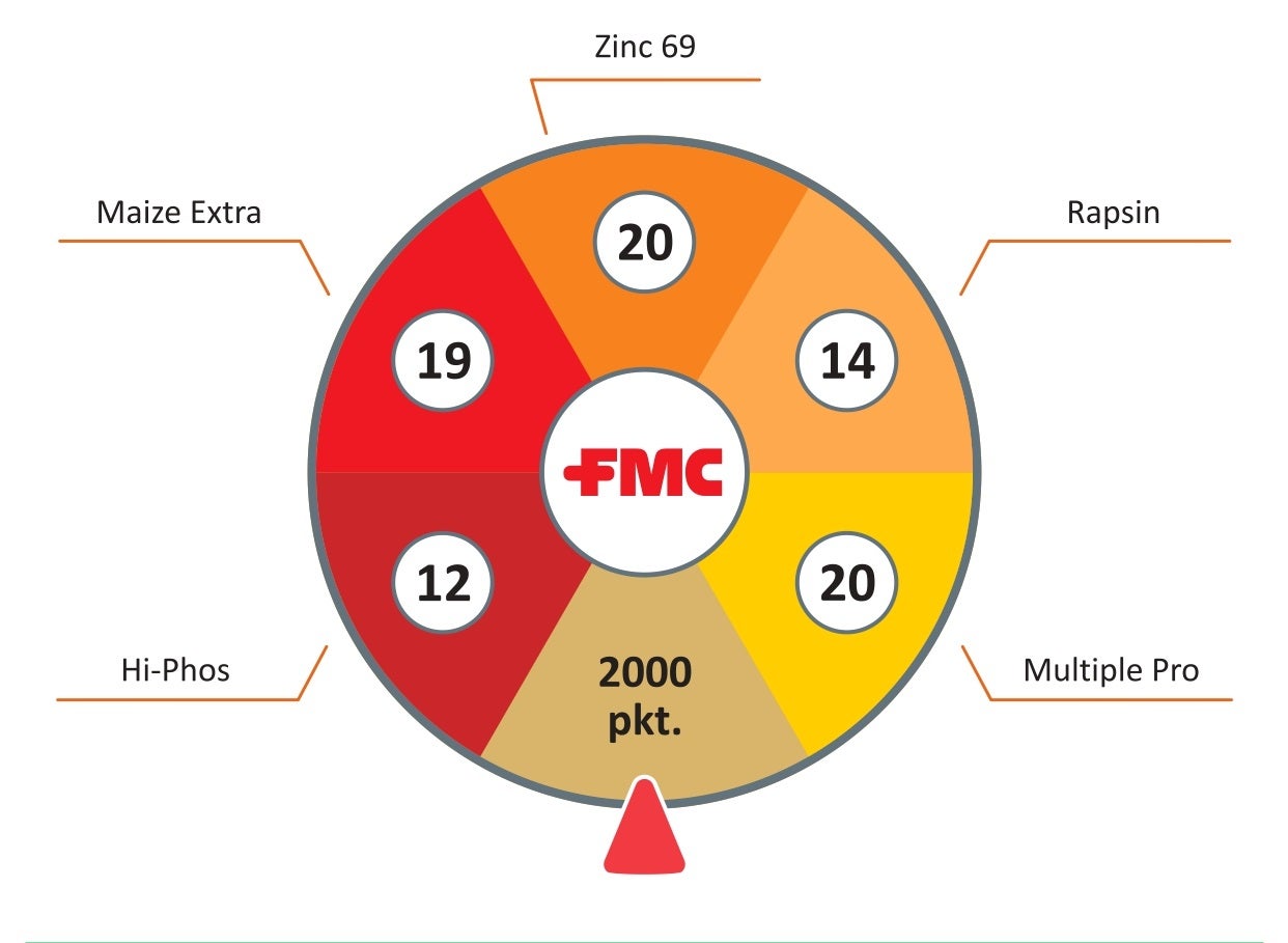 FMC Fortuna 2023
