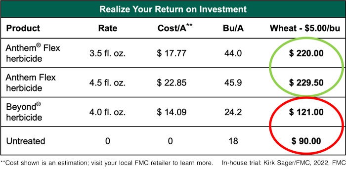 Realize Your Return on Investment