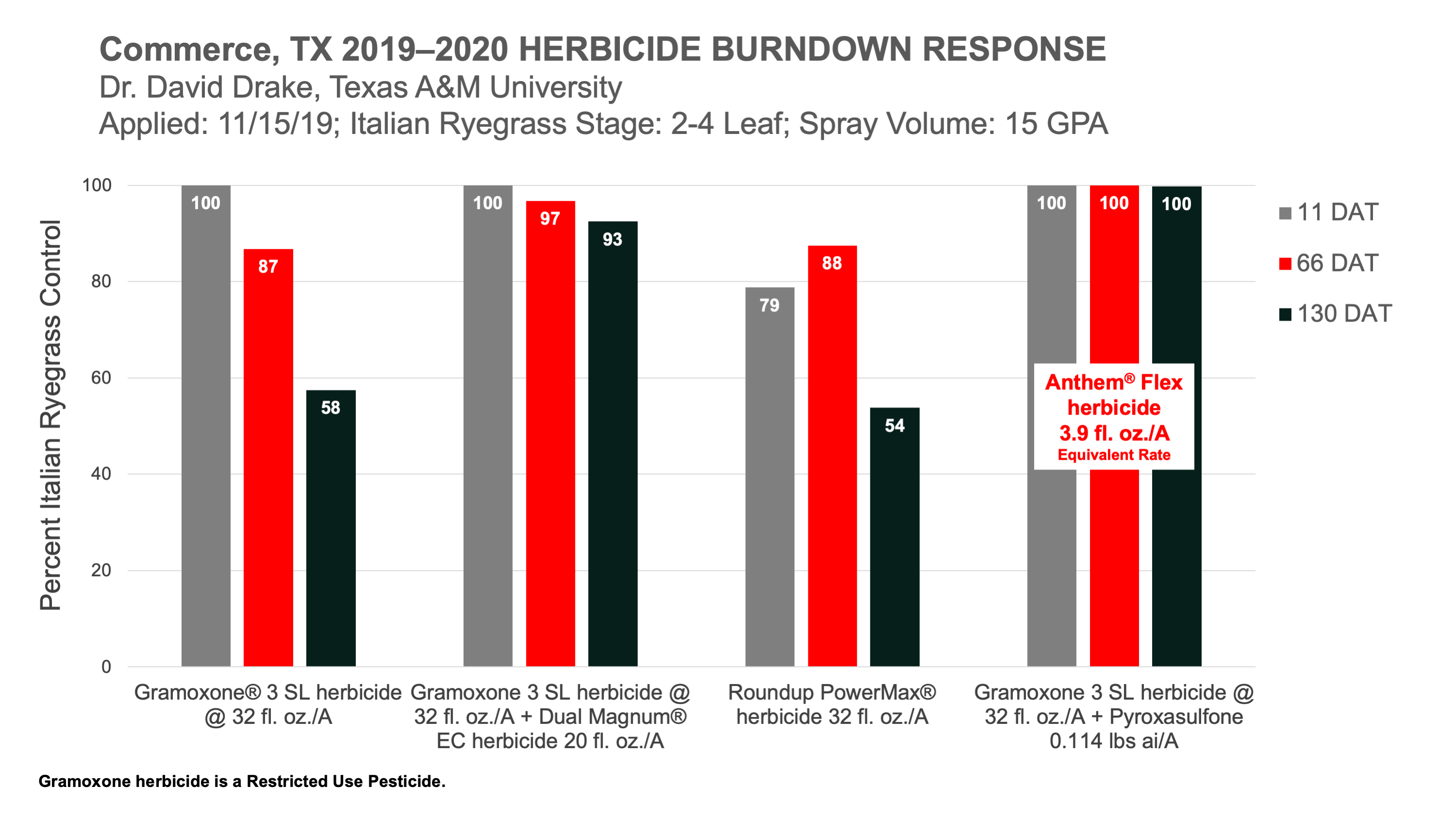 Anthem Flex Burndown Chart