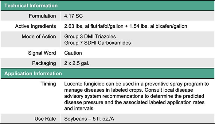 Lucento Product Information Table