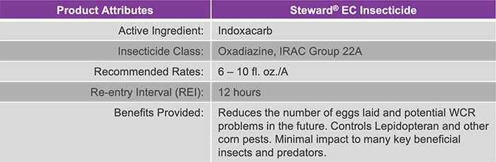 Product attributes table