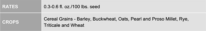 Table showing rates and crops