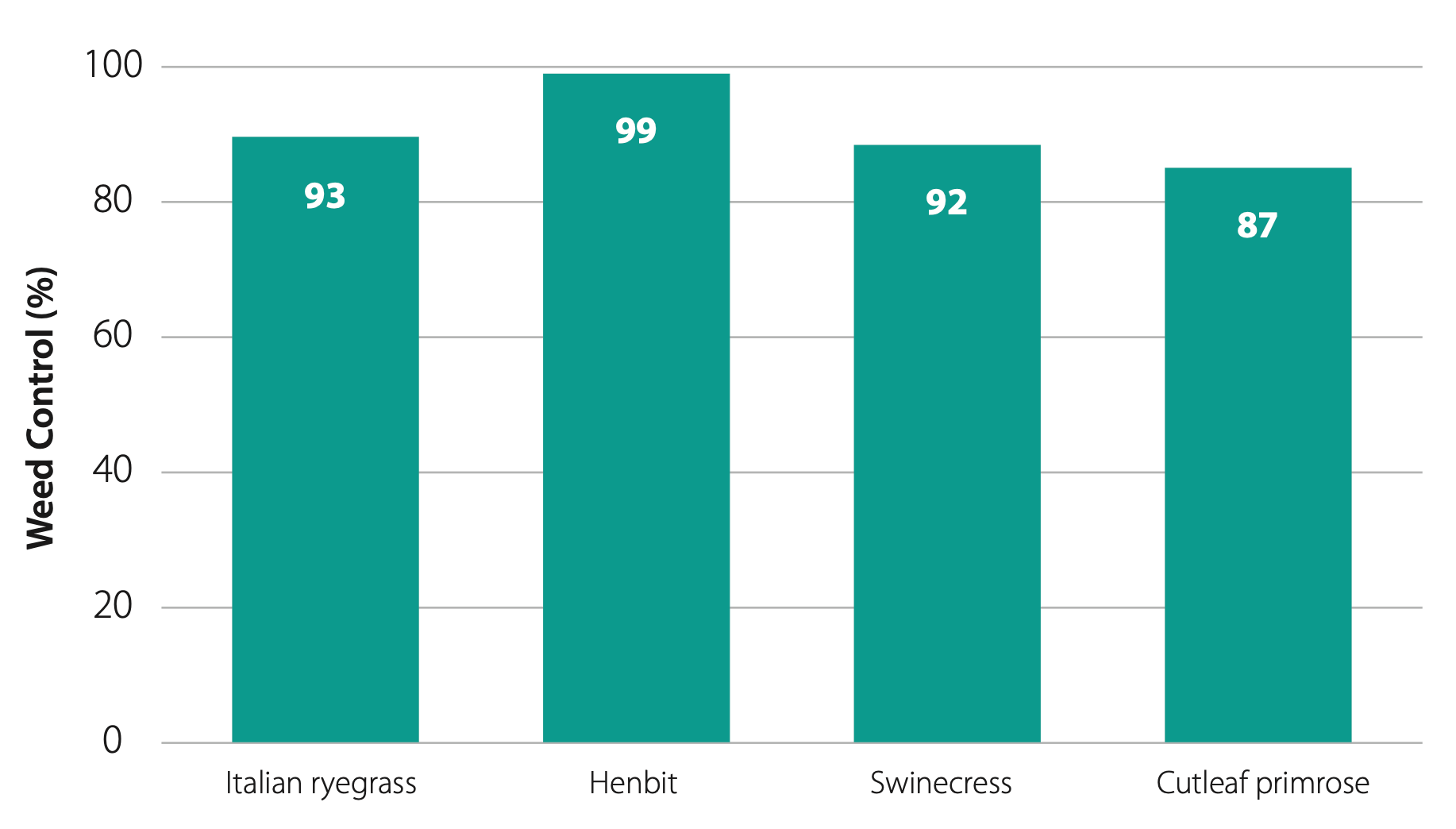 Corn, cotton and soybeans graph Anthem Flex graph