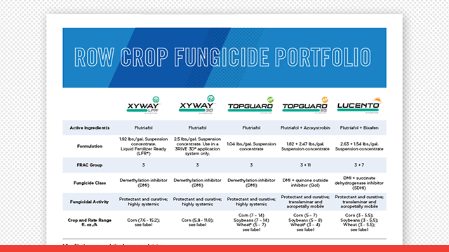 Row Crop Fungicide Portfolio