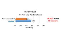 Ethos XB Large Plot Yields