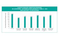 Lucento Fungicide Programs Graph 