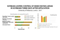 Prevathon Insect Control Soybean Looper Control