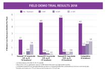Steward EC Field Trial Results