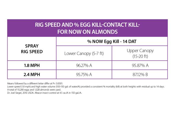 Altacor Insect Control Treet Nut Egg Kill Chart