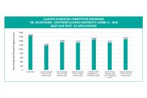 Lucento Fungicide Programs Graph