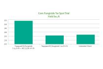 Corn Tar Spot Graph