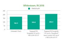 Corn Whitestown Indiana Disease