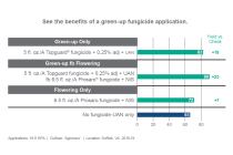Topguard Harmony Application Benefits