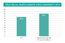 Topguard Wheat Yields
