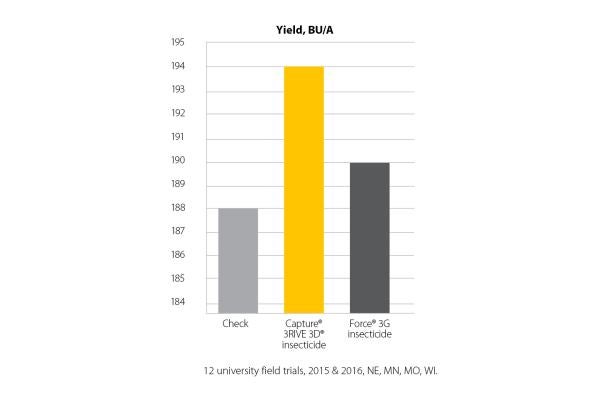Capture 3RIVE 3D University Field Trials